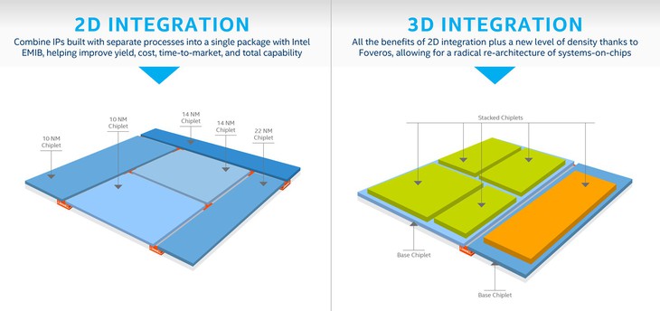 Intel công bố phát triển dòng CPU 3D - Ảnh 1.