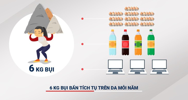 Phụ nữ Việt “gánh” gần 6 ký bụi ô nhiễm mỗi năm - Ảnh 2.