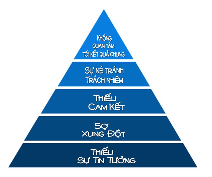 5 điểm chết trong team work: Bài ca xuyên quốc gia - Ảnh 4.