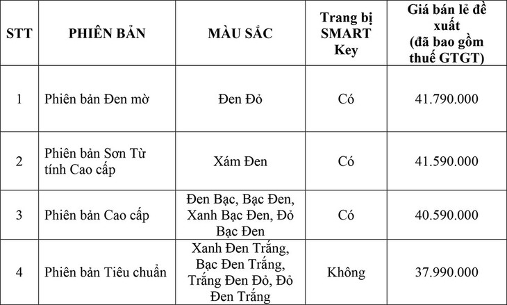 Phiên bản mới Air Blade 125 có mặt tại các đại lý Honda - Ảnh 2.