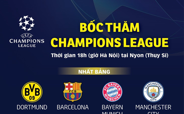 Bốc thăm vòng 16 đội Champions League: Chờ những cuộc đối đầu nảy lửa