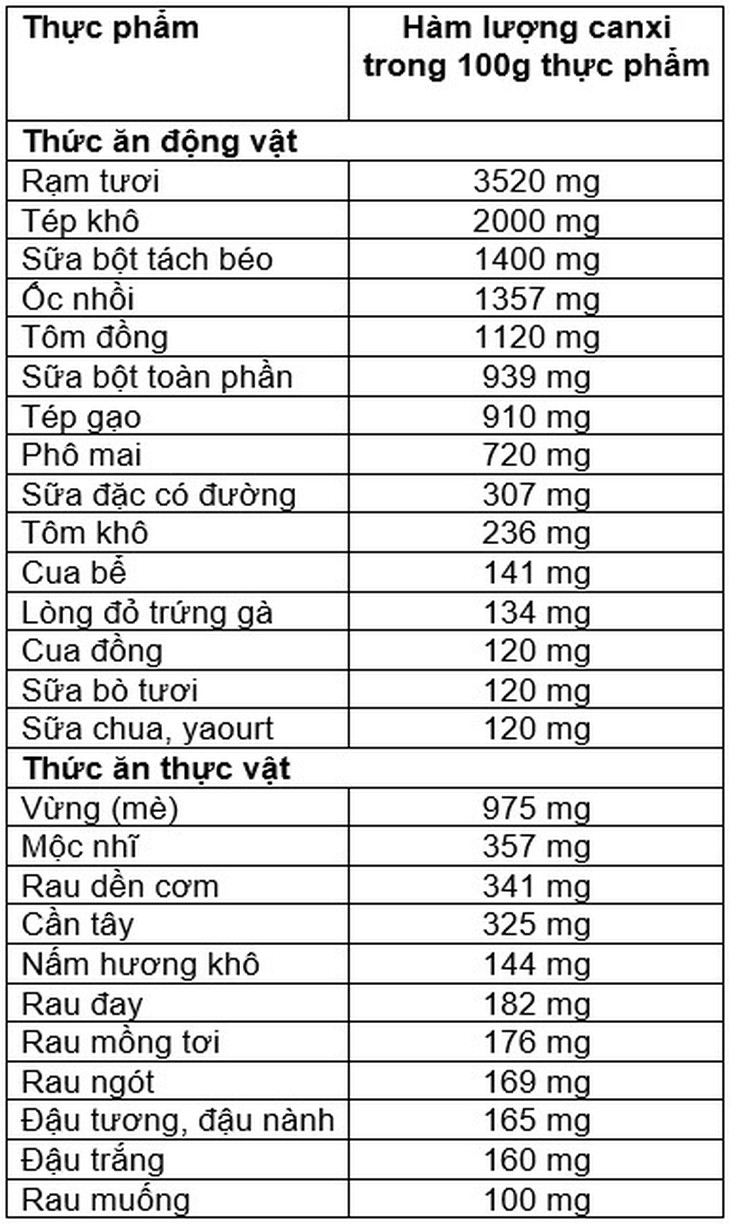 Con thấy sữa là lắc đầu, làm sao đây? - Ảnh 2. Con thấy sữa là lắc đầu, làm sao đây? - Ảnh 2.