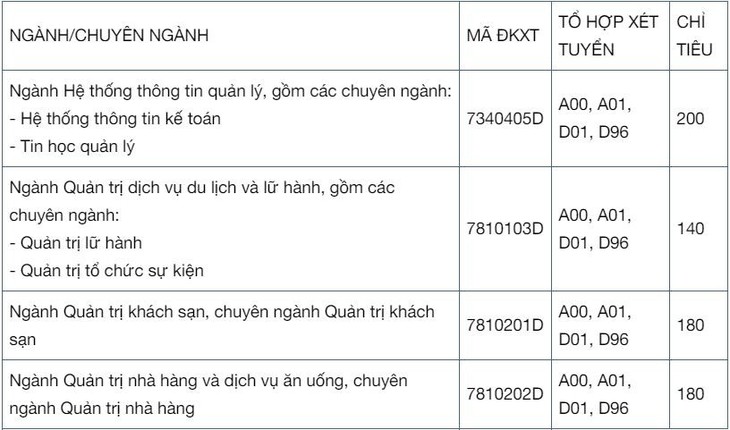 ĐH Tài chính - marketing tuyển 700 chỉ tiêu các ngành đặc thù - Ảnh 2.