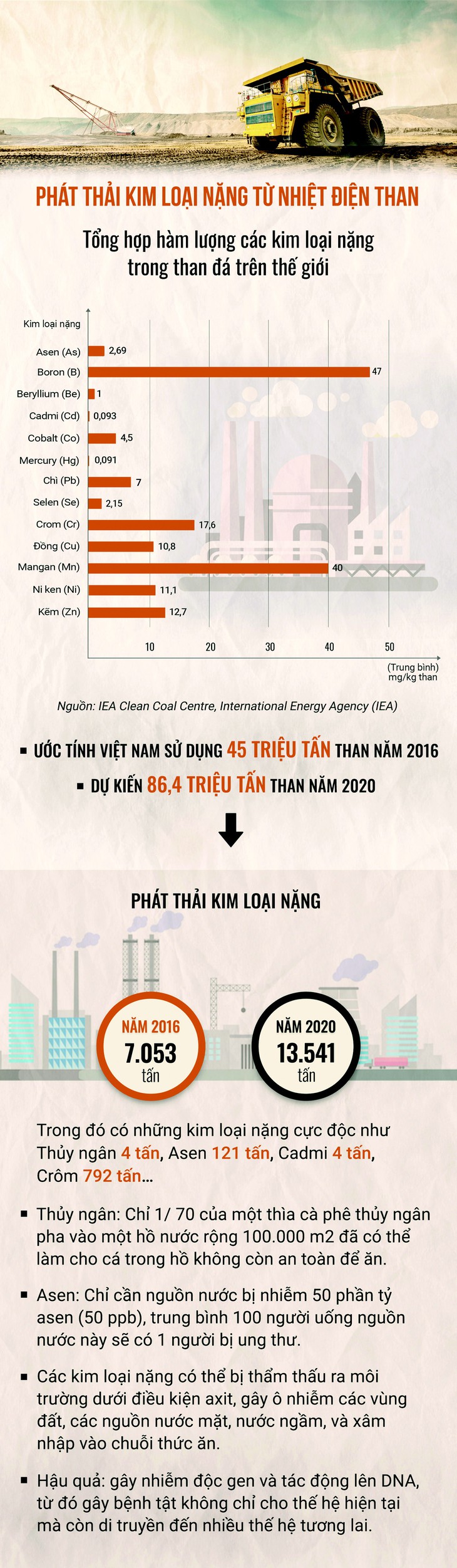 Sẽ không còn chỗ chứa tro xỉ của nhiệt điện than? - Ảnh 10.