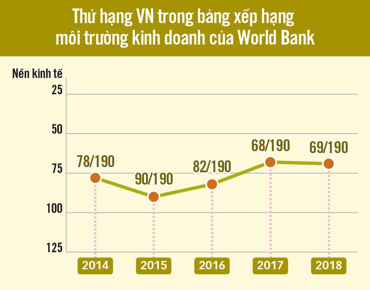 Kinh tế 2019 phải vượt lên kỷ lục - Ảnh 2.