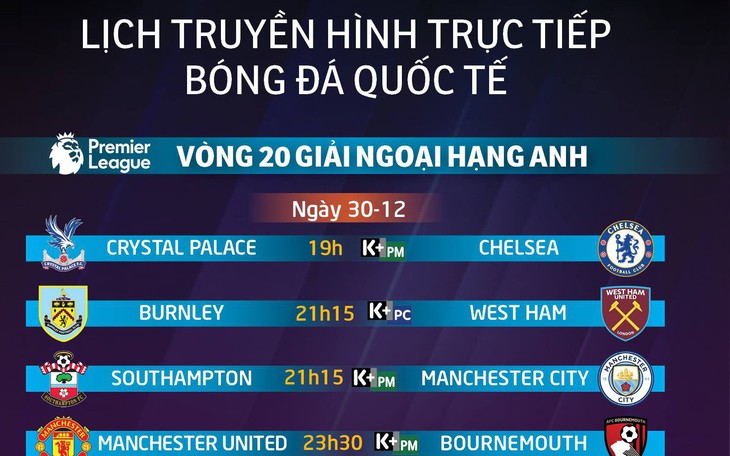 Lịch trực tiếp vòng 20 Premier League: Tâm điểm Manchester City