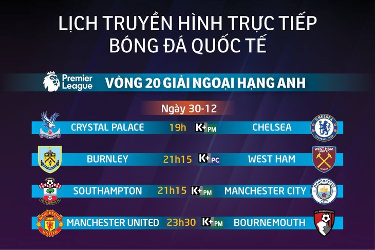 Lịch trực tiếp vòng 20 Premier League: Tâm điểm Manchester City - Ảnh 1.