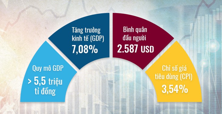 Thủ tướng Nguyễn Xuân Phúc: Năm 2019 nỗ lực đổi mới, sáng tạo, quyết liệt hành động - Ảnh 3.