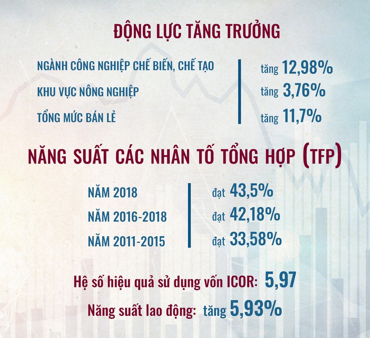 Thủ tướng Nguyễn Xuân Phúc: Năm 2019 nỗ lực đổi mới, sáng tạo, quyết liệt hành động - Ảnh 8.