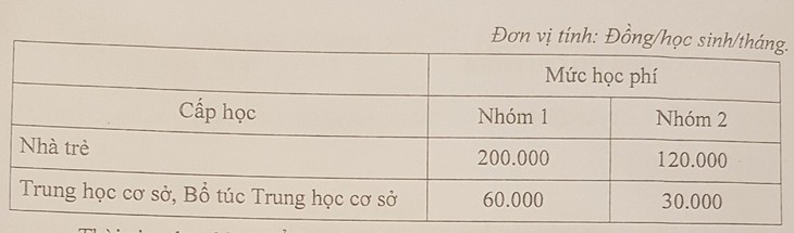 Điều chỉnh mức chuẩn nghèo và cận nghèo - Ảnh 3.