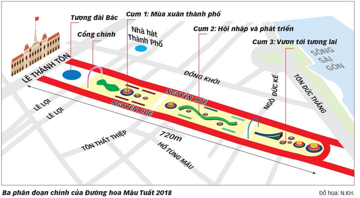 Những đường hoa xuân Tết Mậu Tuất - Ảnh 2.