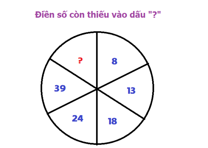 Đầu năm test IQ tập thể dục bộ não - Ảnh 2.