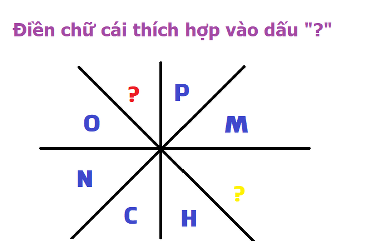 Đầu năm test IQ tập thể dục bộ não - Ảnh 3.