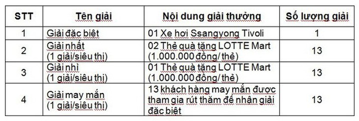 Đến LOTTE Mart rước xe sang và nhiều ưu đãi - Ảnh 2.