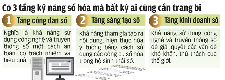 Người trẻ thiếu kỹ năng số, vì đâu? - Ảnh 2.