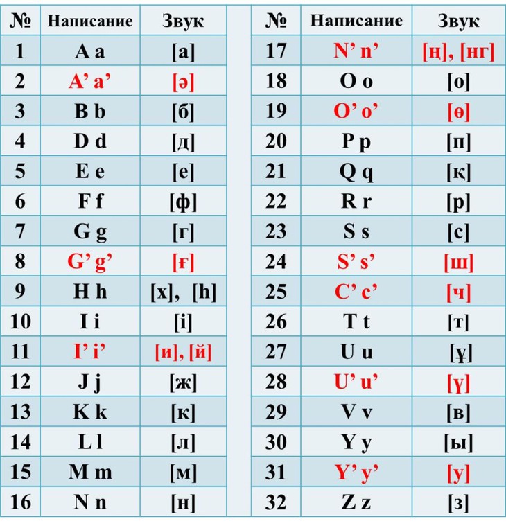 Kazakhstan phải sửa bảng cải tiến chữ viết vì bị dân phản ứng - Ảnh 2.