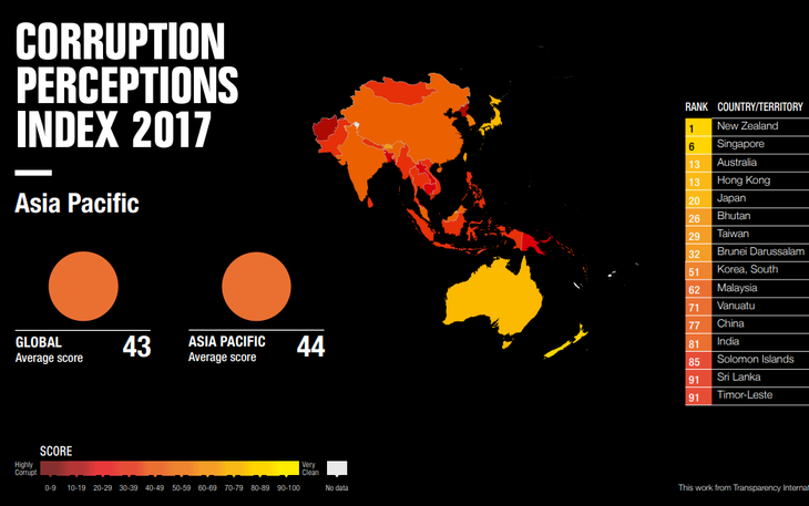 Mỹ tụt hạng kỷ lục trên chỉ số tham nhũng toàn cầu: Do chính sách ông Trump? - Ảnh 3.