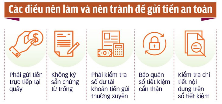 Làm gì để tránh rủi ro khi gửi tiền ngân hàng? - Ảnh 2.