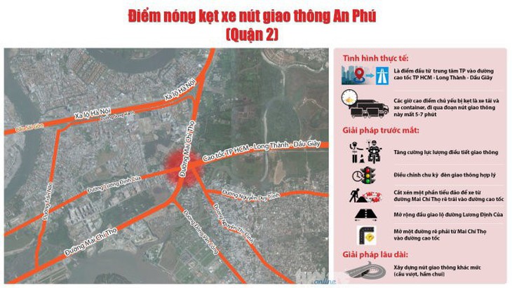 Năm 2020 mới khởi công nút giao thông An Phú vì nhiều thủ tục - Ảnh 1.