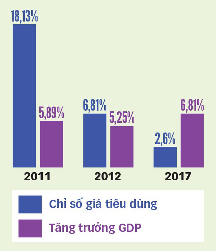 Thủ tướng: Không tăng trưởng kinh tế bằng mọi giá - Ảnh 2.