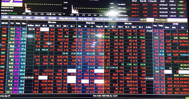 Thị trường chứng khoán lại chao đảo, Vn Index mất 40 điểm - Ảnh 3.