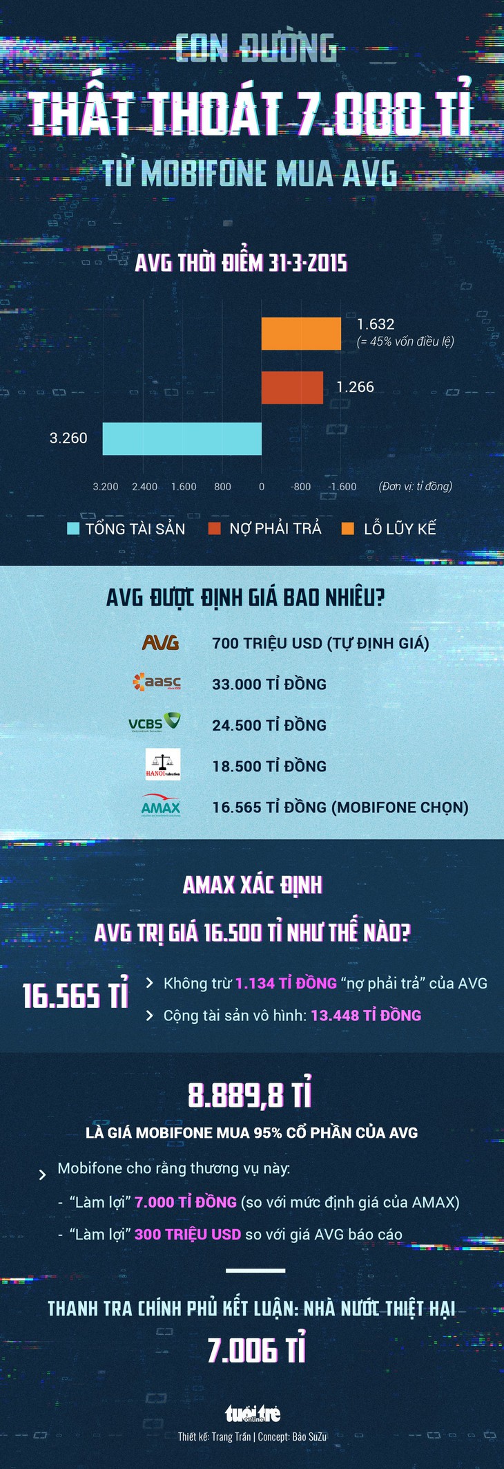 Mobifone mua AVG làm thất thoát 7.006 tỉ như thế nào? - Ảnh 1.