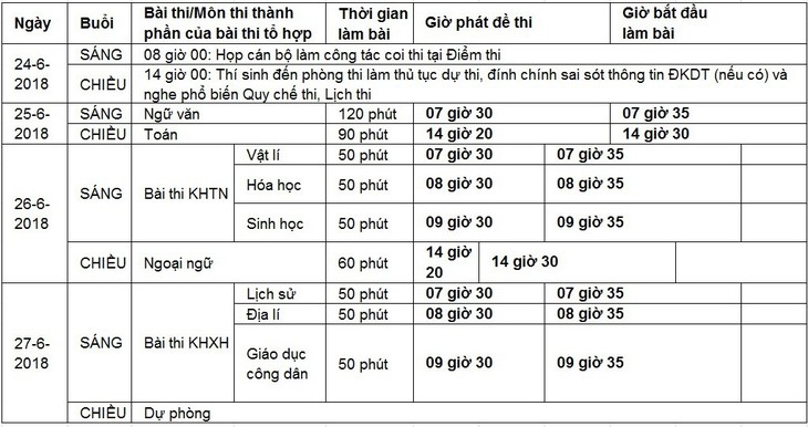 Công bố lịch thi THPT quốc gia 2018 - Ảnh 2.