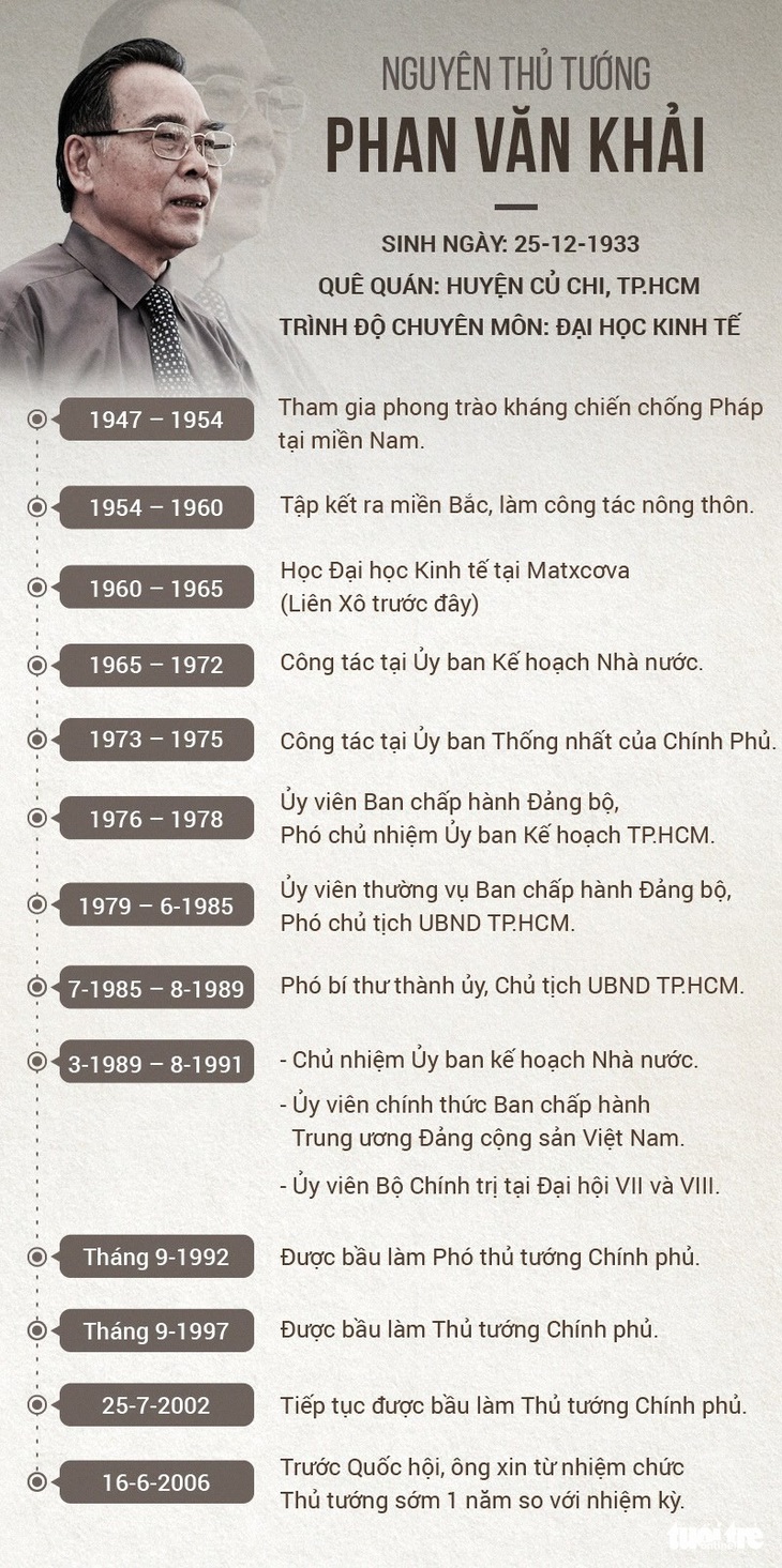 Nguyên Thủ tướng Phan Văn Khải từ trần ở tuổi 85 - Ảnh 6.