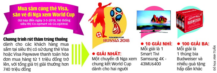 Hệ thống bán lẻ: Hối hả vào mùa kinh doanh mới - Ảnh 4. Hệ thống bán lẻ: Hối hả vào mùa kinh doanh mới - Ảnh 4.