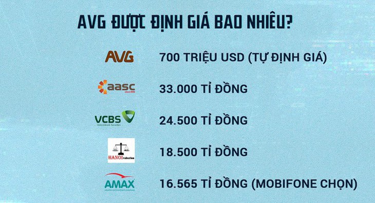 Thanh tra Chính phủ sẽ công bố toàn văn kết luận vụ Mobifone mua AVG - Ảnh 2.