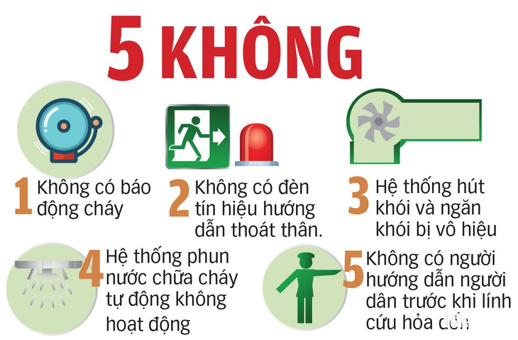 Vụ cháy 5 không chung cư Carina: Trách nhiệm của  ai? - Ảnh 2.