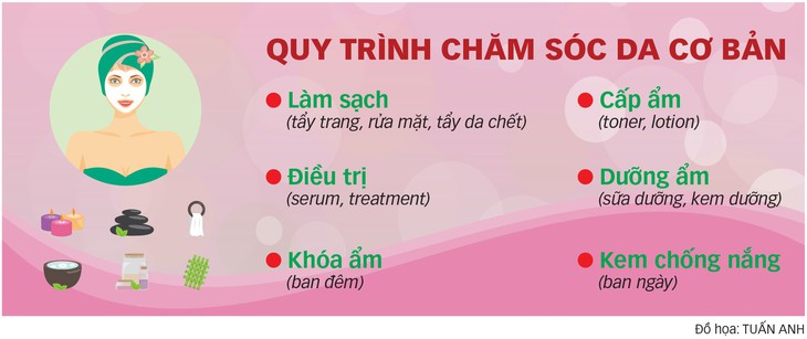 Chọn mỹ phẩm cho mùa hè, bạn đã biết? - Ảnh 1. Chọn mỹ phẩm cho mùa hè, bạn đã biết? - Ảnh 1.