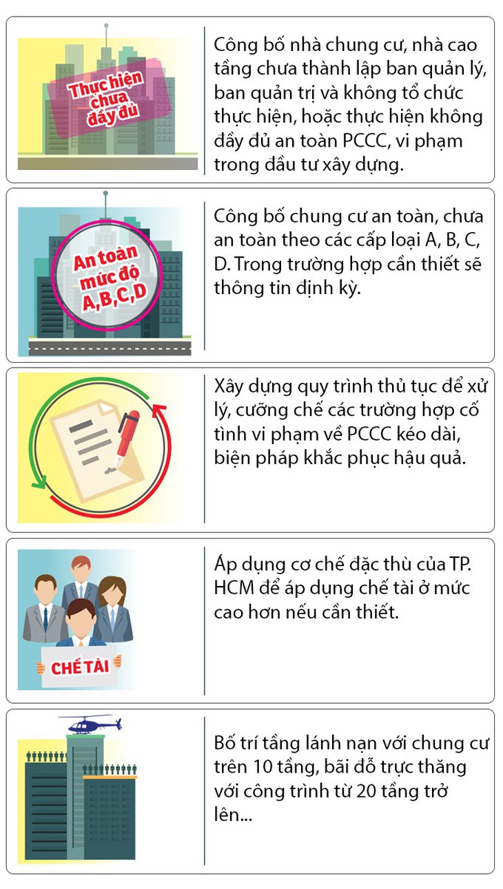 Bêu tên chung cư vi phạm phòng cháy chữa cháy - Ảnh 2.