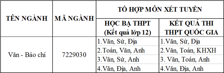 Sức hút của ngành Văn - Báo chí - Ảnh 3.