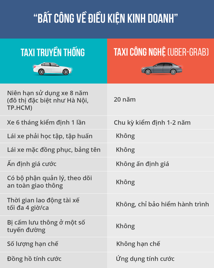 Bộ trưởng Giao thông muốn quản Uber và Grab như taxi - Ảnh 2.