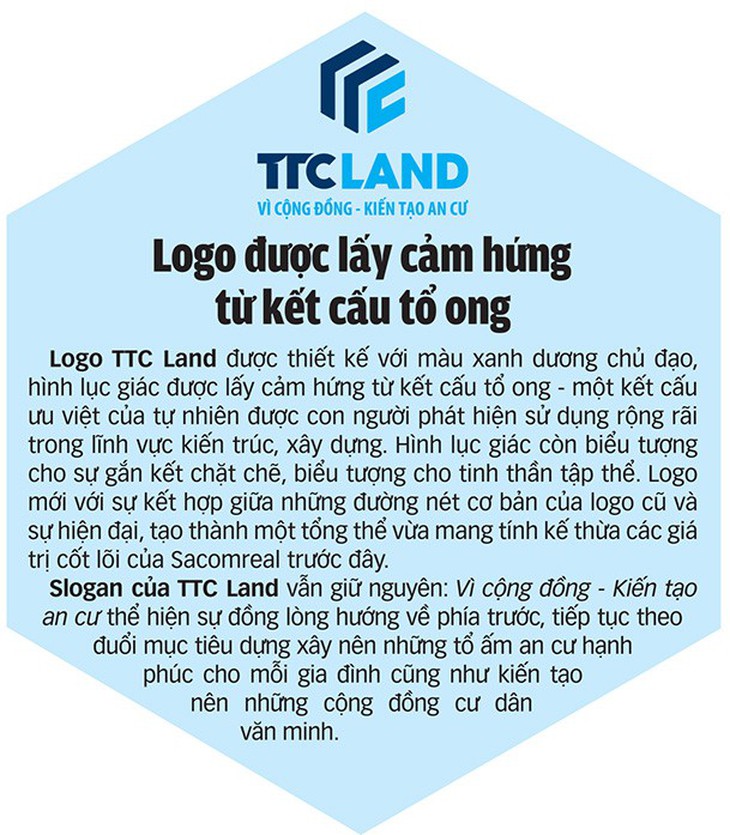 Sacomreal chuyển mình lớn mạnh thành TTC Land - Ảnh 3.