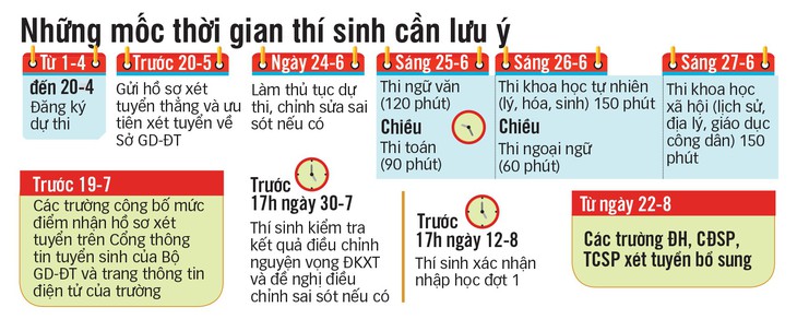 20 ngày cho thí sinh đăng ký dự thi THPT quốc gia 2018 - Ảnh 2.