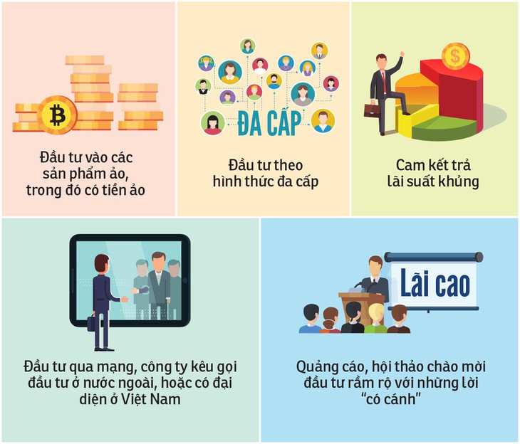 Đầu tư tiền ảo, mất tiền thật - Ảnh 4.