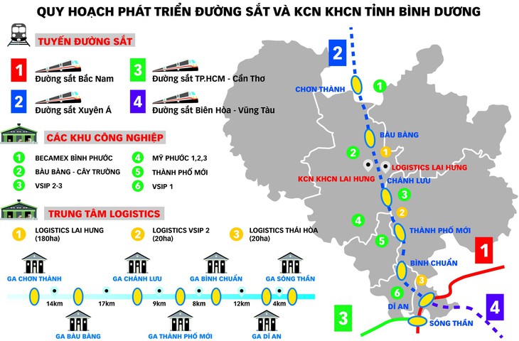 Bình Dương xây dựng khu công nghiệp khoa học công nghệ - Ảnh 2.