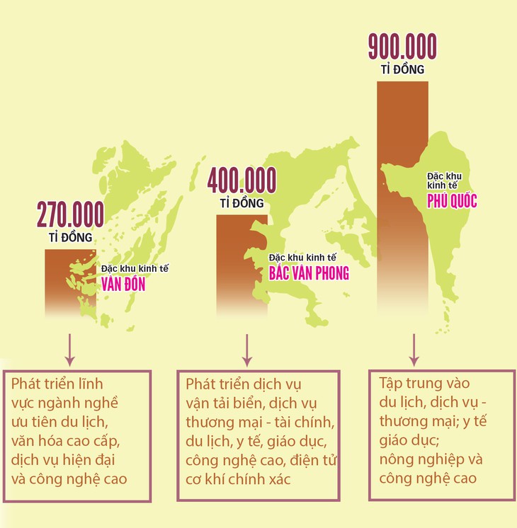 Quốc hội sẵn sàng bấm nút khai sinh 3 đặc khu kinh tế - Ảnh 5.