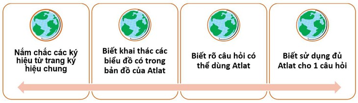 Thi trắc nghiệm môn Địa lý, ghi nhớ 5 nguyên tắc - Ảnh 5.