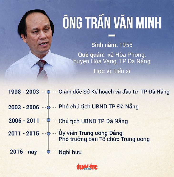 Những sai phạm khiến hai cựu chủ tịch Đà Nẵng vướng vòng lao lý - Ảnh 2.