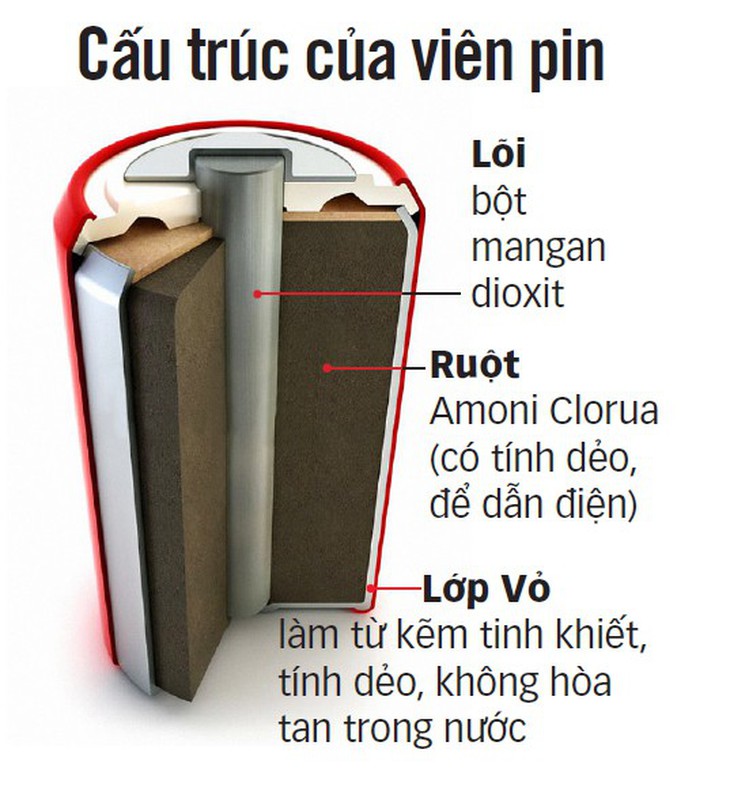 Cà phê pin tàn phá nặng nề thần kinh, xương, răng, gan, thận... - Ảnh 1.