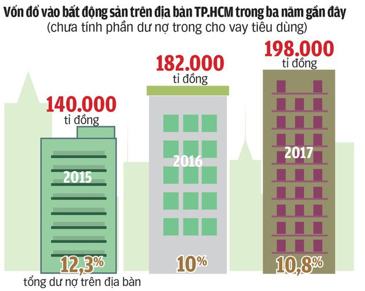 Giữa cơn sốt đất, nhiều ngân hàng đã ra tay! - Ảnh 2.