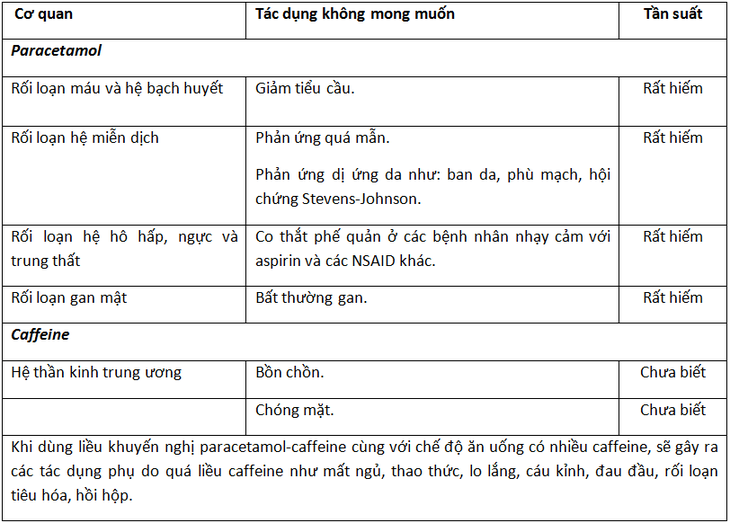 Giảm nhanh cơn đau với Panadol Extra with Optizorb - Ảnh 2. Giảm nhanh cơn đau với Panadol Extra with Optizorb - Ảnh 2.