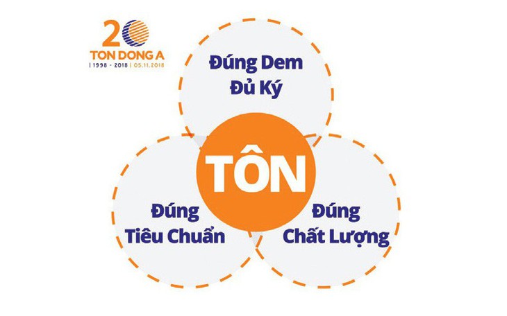 Sản phẩm xanh xây cuộc sống xanh