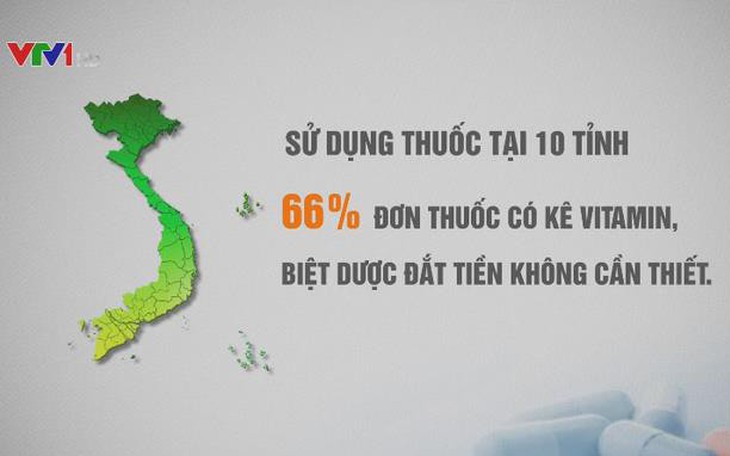 90% đơn thuốc có sự sai sót