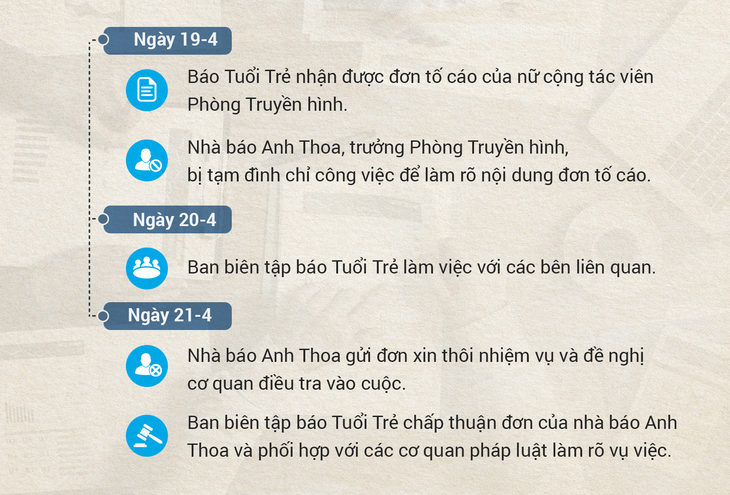 Đề nghị cơ quan pháp luật làm rõ vụ việc nhà báo Anh Thoa - Ảnh 1.