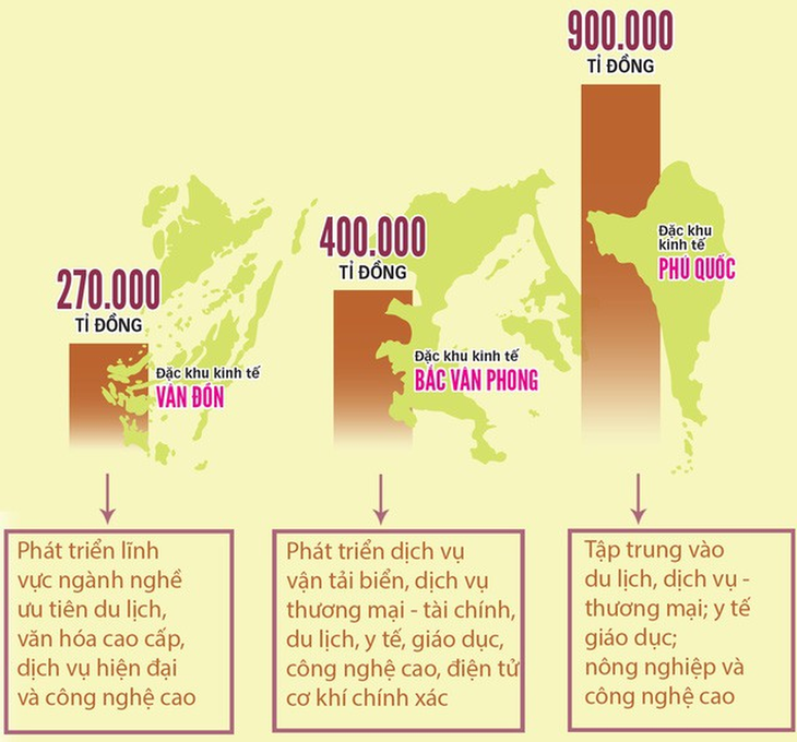 Đề xuất mô hình bí thư kiêm chủ tịch ở đặc khu kinh tế - Ảnh 2.