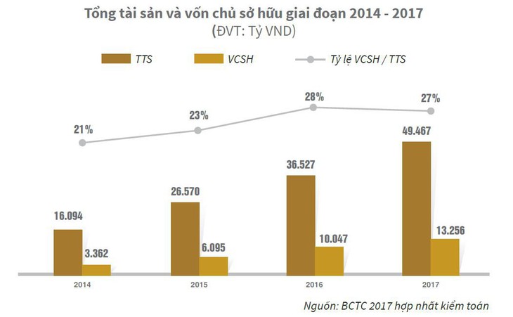 Novaland đặt mục tiêu tăng 87% doanh thu thuần và 55% lợi nhuận - Ảnh 2.